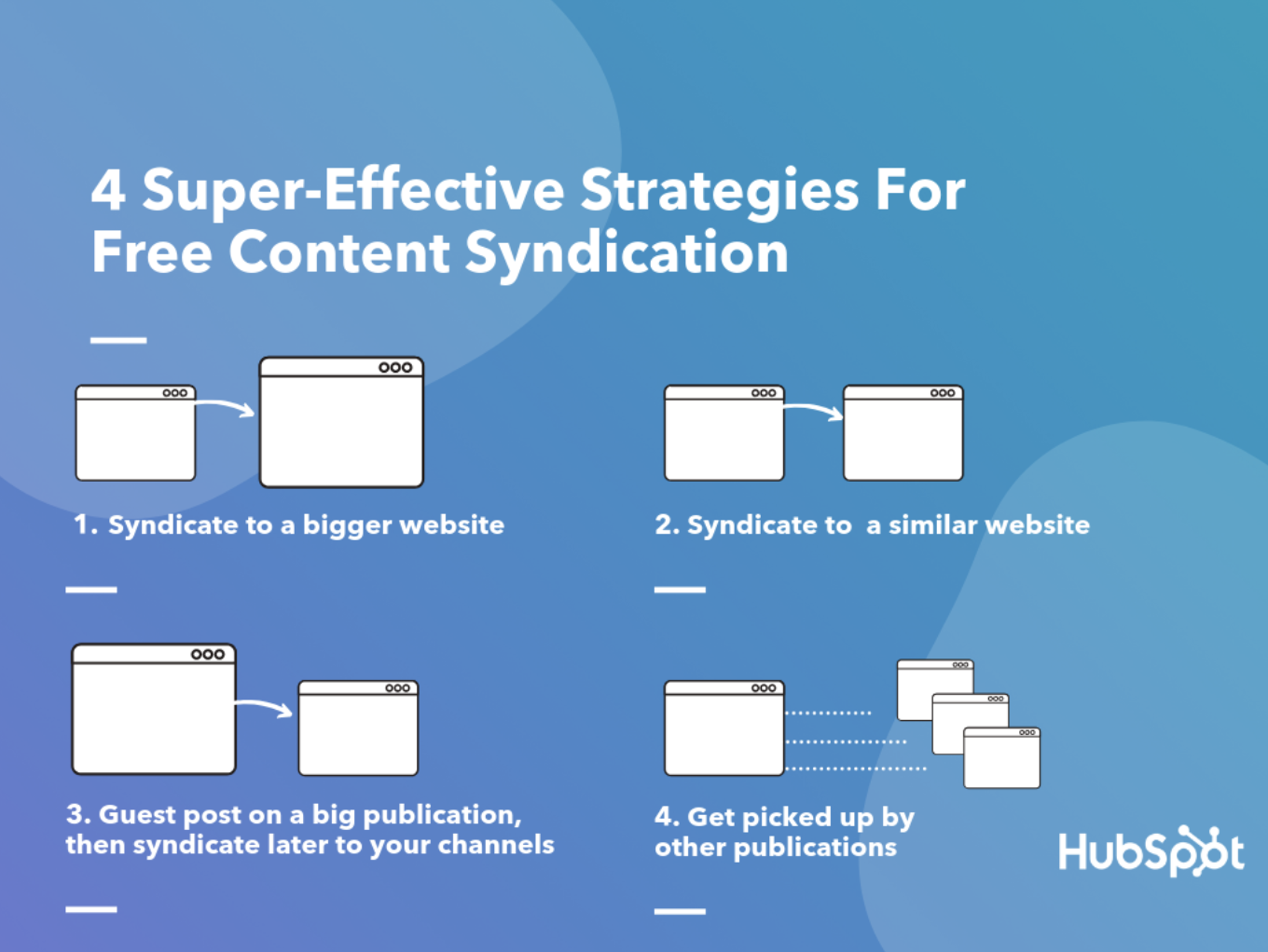 Content Syndication What It Is & How to Do It Successfully